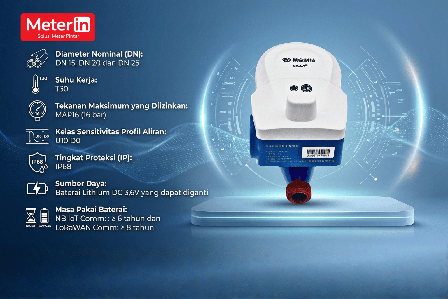 Efisiensi Sistem Air Dimulai dari IoT Smart Postpaid Water Meter